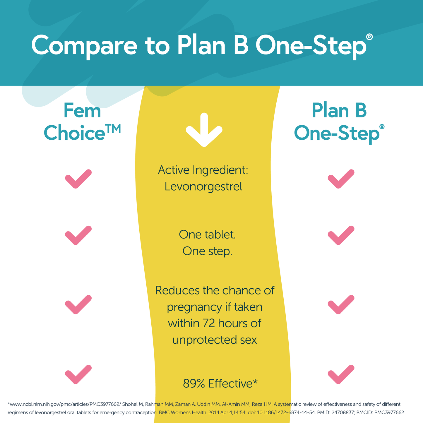 Emergency Contraceptive